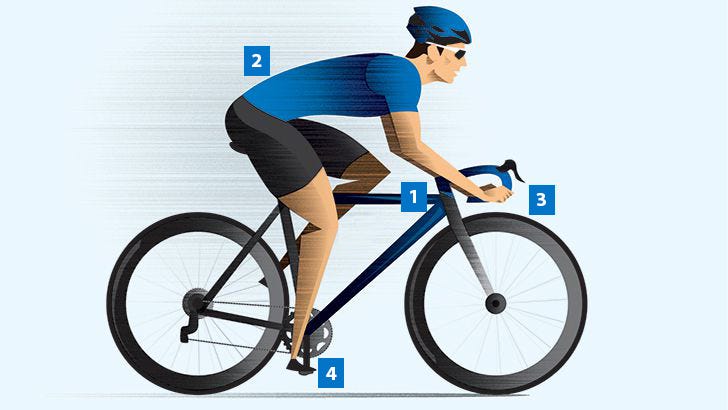 Bicycle fitting position