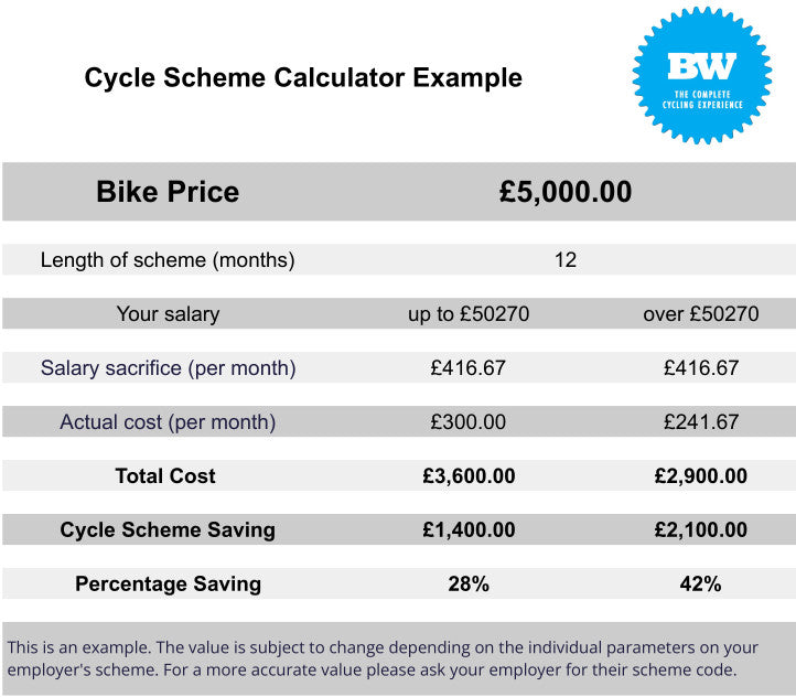 Bicycle purchase costs