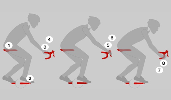 Handlebar reach position