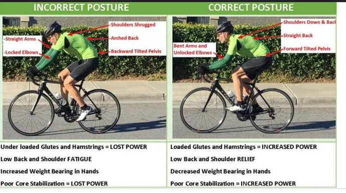 Level pelvis check