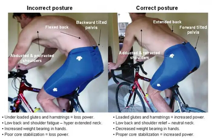 Road cyclist posture