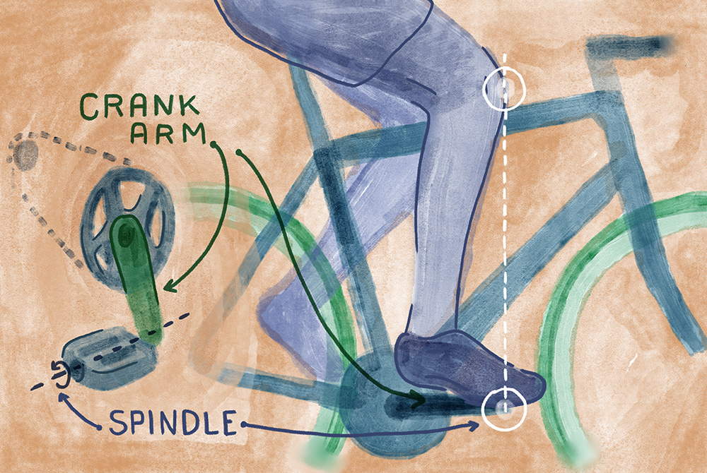 Saddle contact position