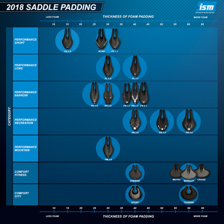 Saddle purchase checklist