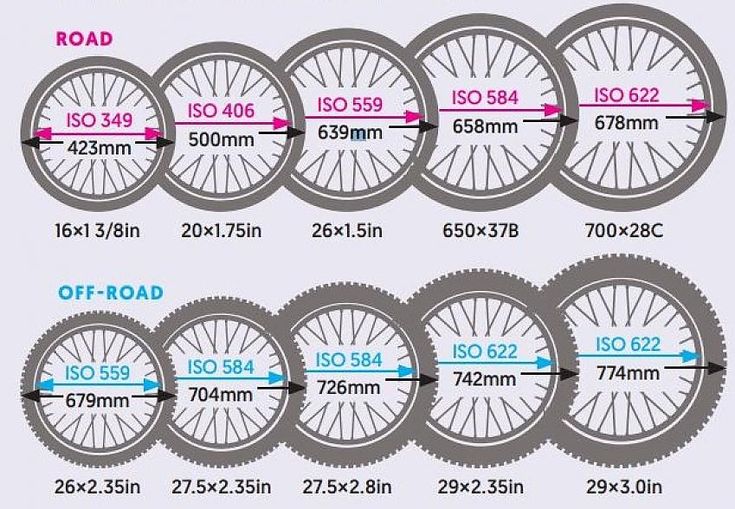 bicycle tire clearance